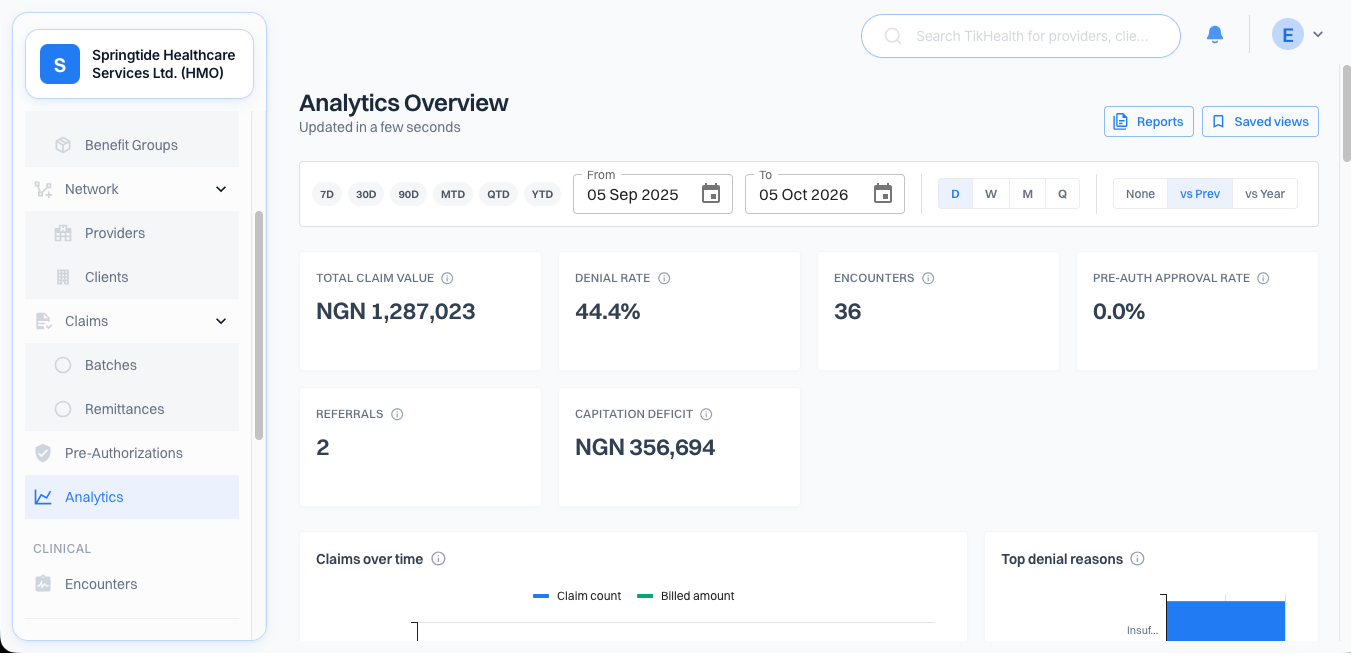 Analytics overview, dispatched per organization type