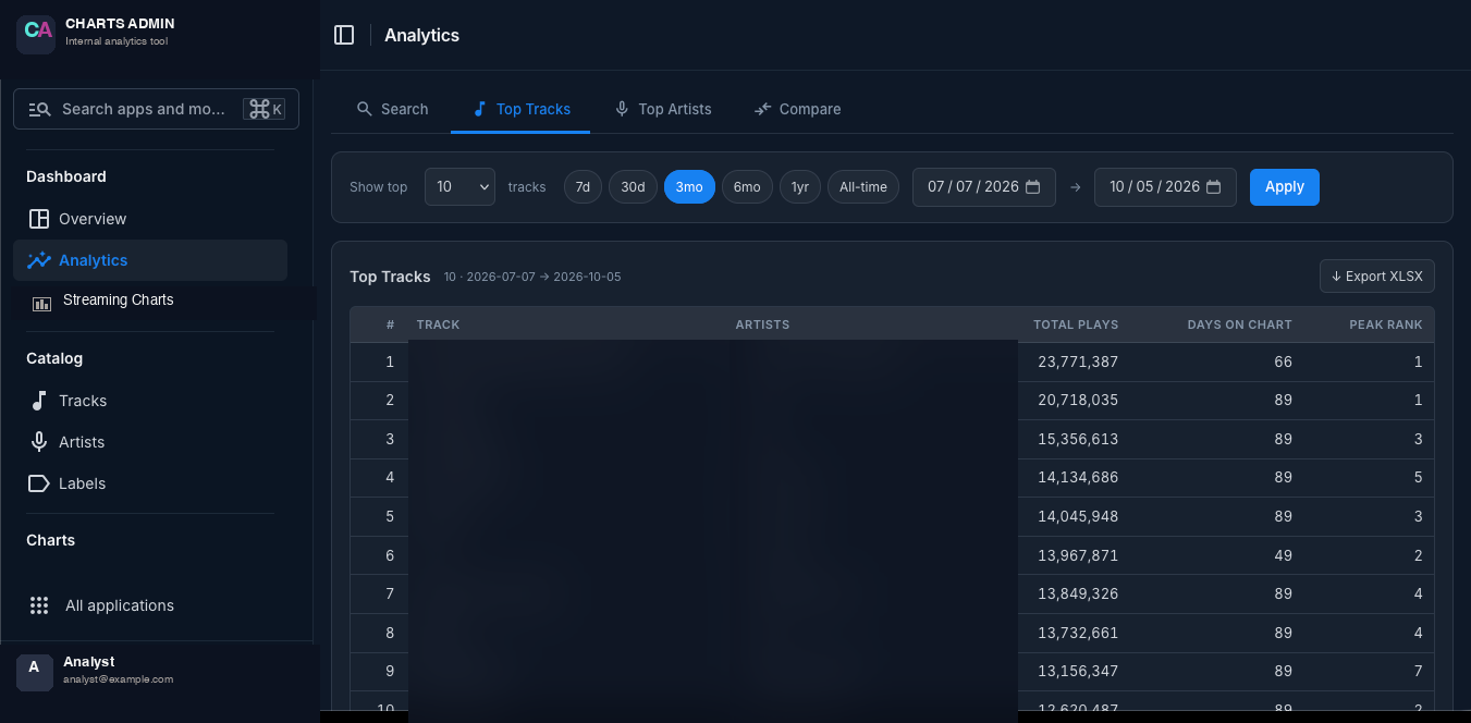 Top tracks with the Export XLSX button