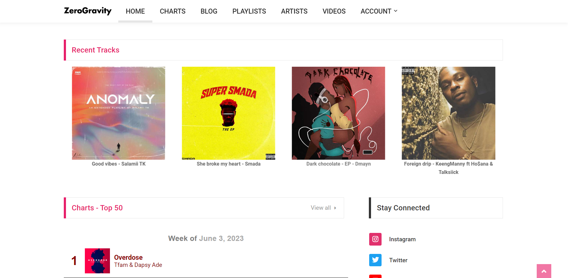 ZeroGravity charts